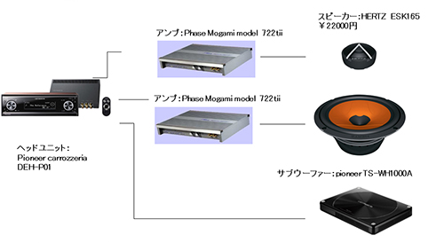 システム構成図